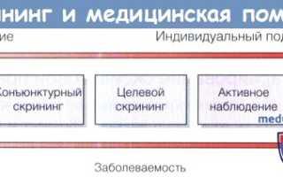Виды офтальмологического обследования. Скрининг нарушений слуха и зрения у детей Изометрические пробы скрининг в офтальмологии