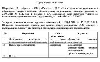 Как уволить сотрудника, не прошедшего испытательный срок. Увольнение на испытательном сроке