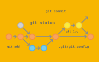 Git Init Что Делает и Как Использовать