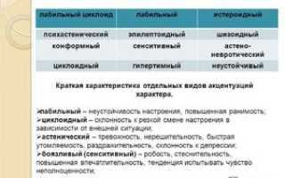 Понятие акцентуации характера типология акцентуаций. Классификация акцентуаций характера по а