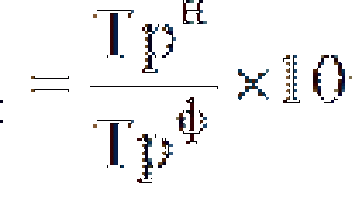 Трудоемкость чел час формула. Как рассчитать трудоемкость работы