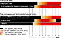 Иммунный блот. Иммунный блоттинг
