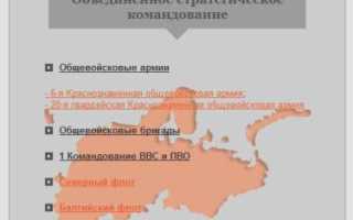 Вс рф предназначены для. Вооруженные силы рф