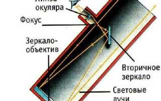 Какие бывают телескопы для наблюдения вселенной. Как выбрать телескоп