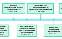 Оперативный мониторинг лекарственных средств. Отчет по жизненно важным препаратам