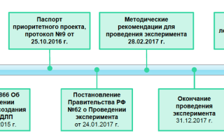 Оперативный мониторинг лекарственных средств. Отчет по жизненно важным препаратам