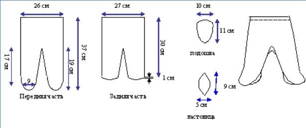 Ползунки для новорожденных своими руками: схемы с фото