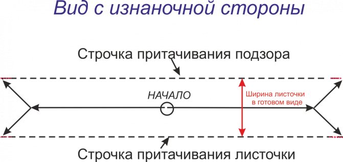 Широкие женские брюки. Схема разрезания прорезного кармана.