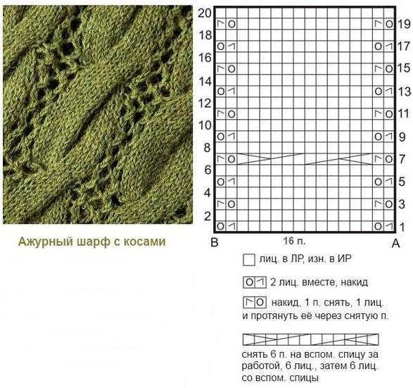 Двухсторонние узоры для шарфов с наглядными схемами