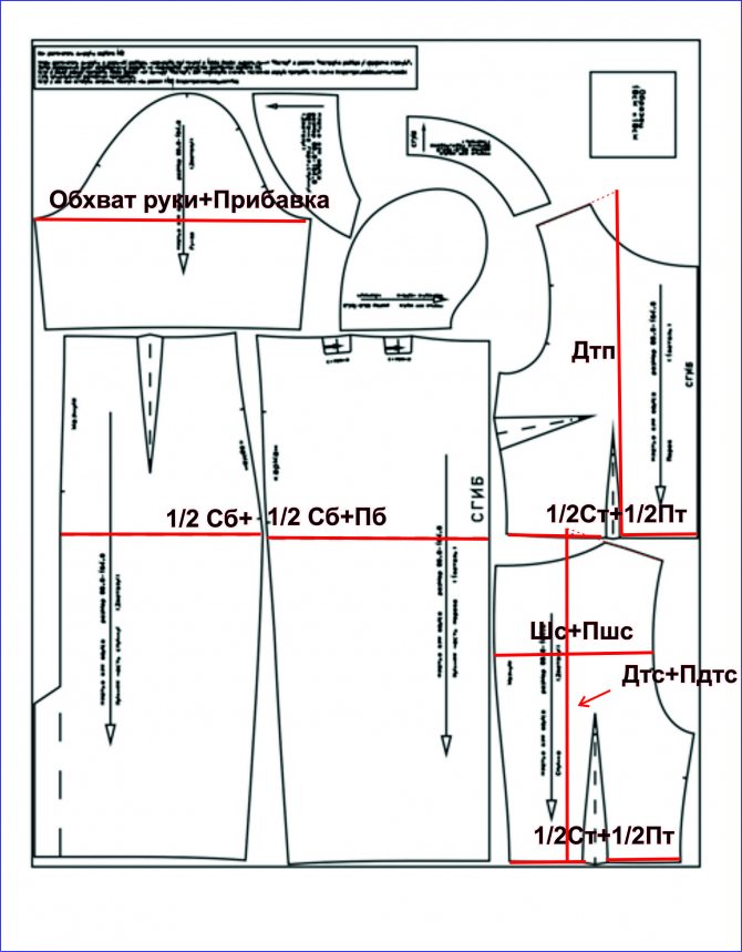 Моделирование выкройки